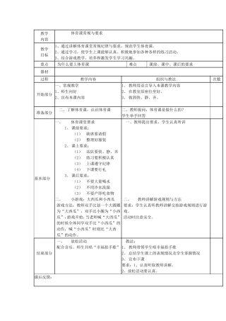 体育课常规与要求