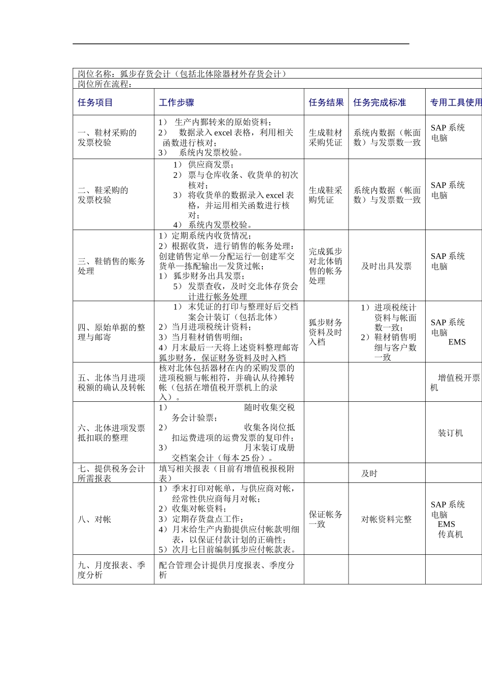 狐步存货会计岗位说明书_第1页