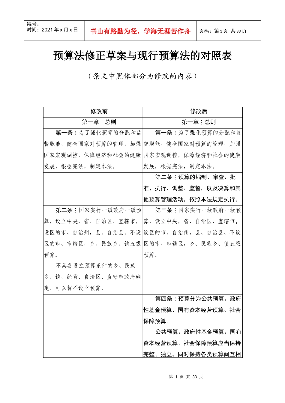 预算法修正草案与现行预算法的对照表_第1页