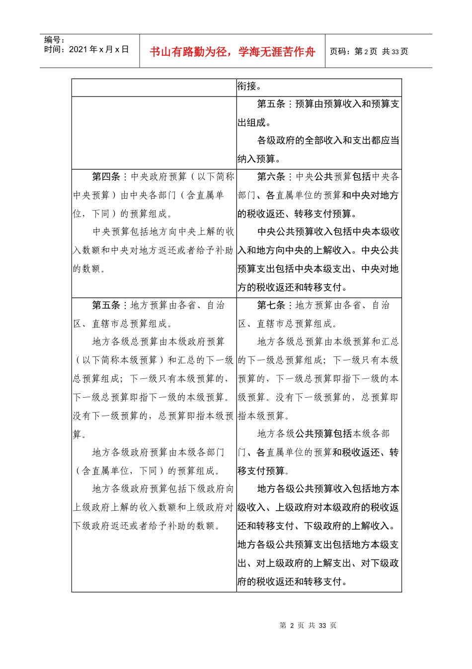 预算法修正草案与现行预算法的对照表_第2页