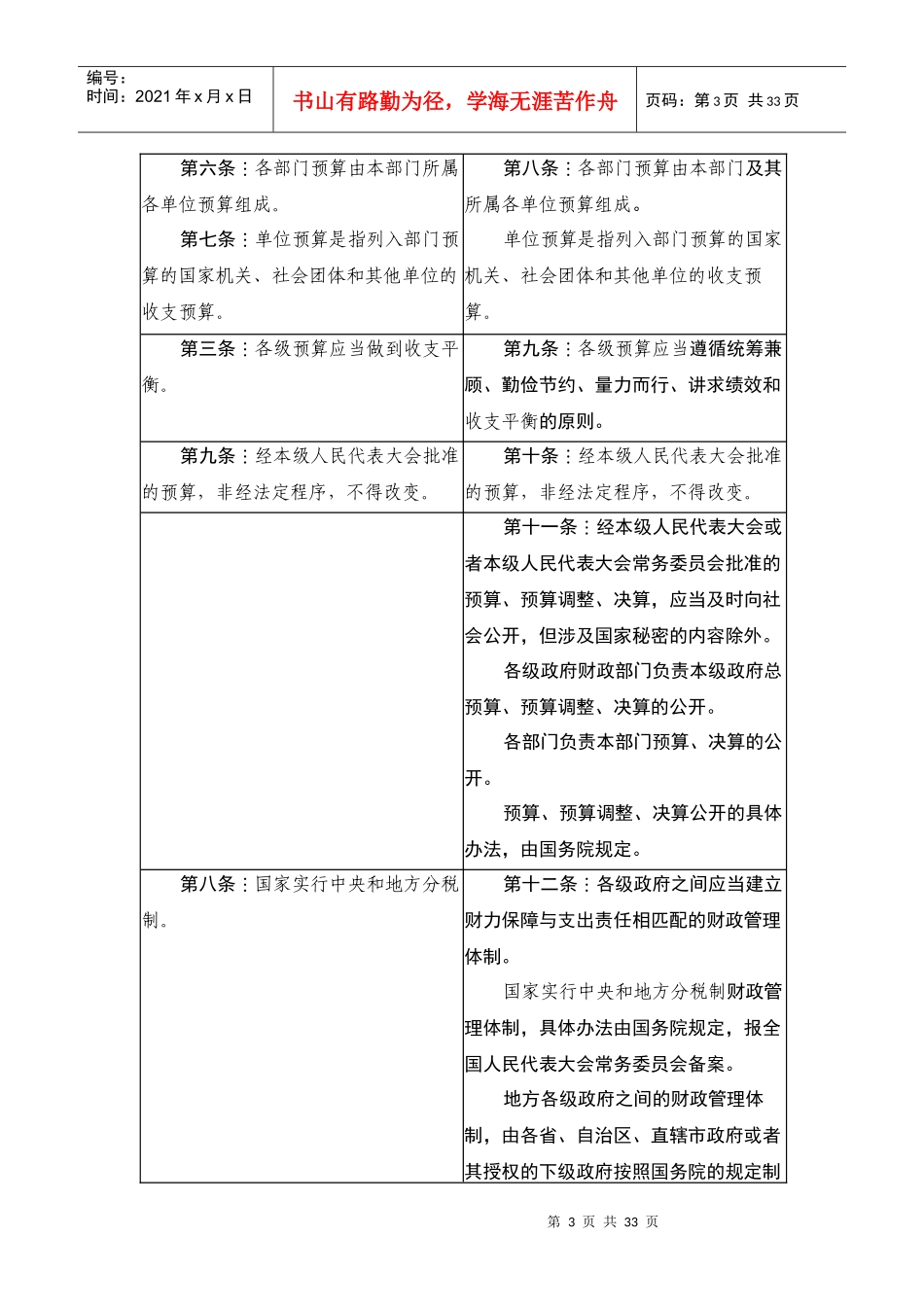 预算法修正草案与现行预算法的对照表_第3页