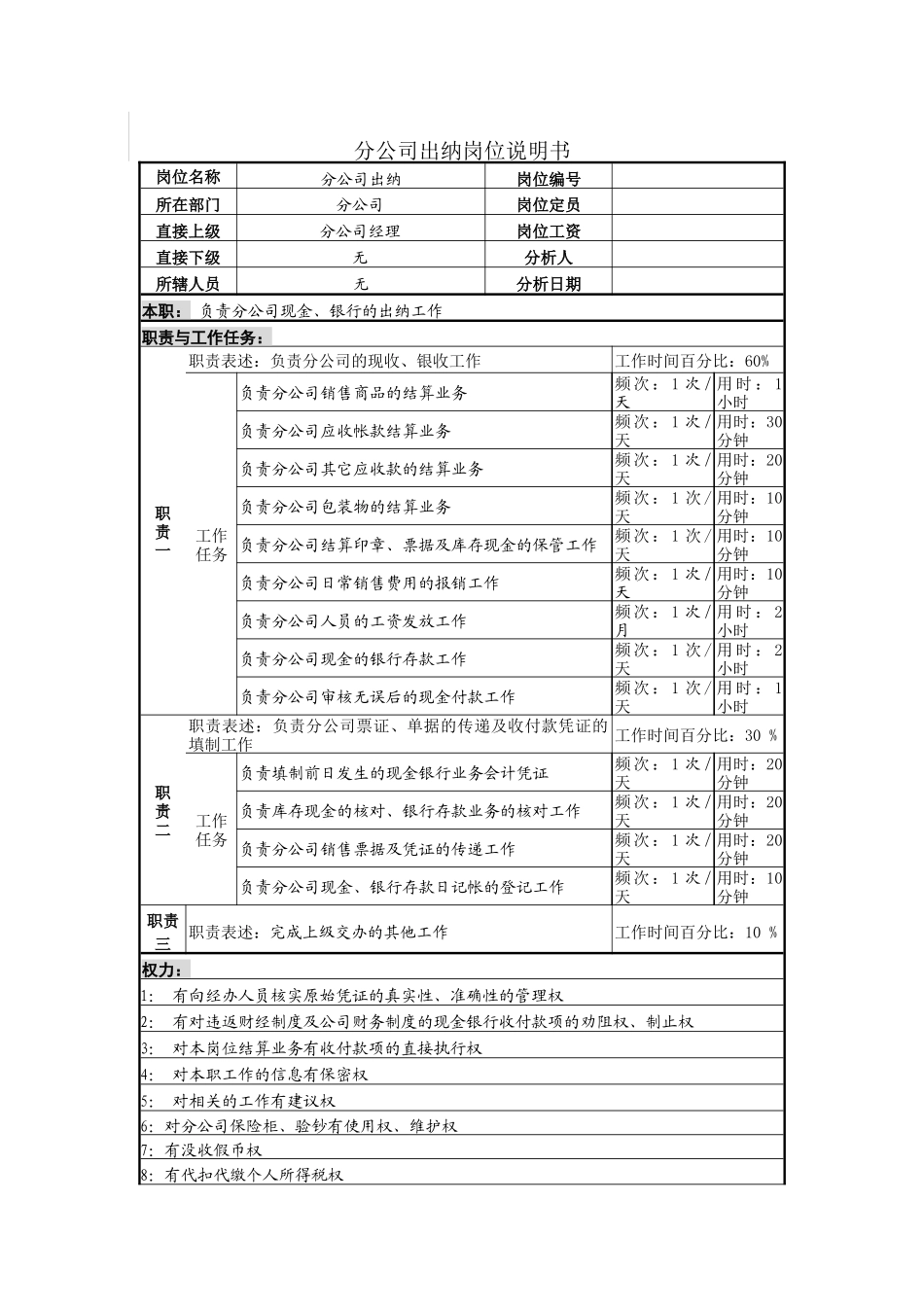 分公司出纳岗位说明书_第1页