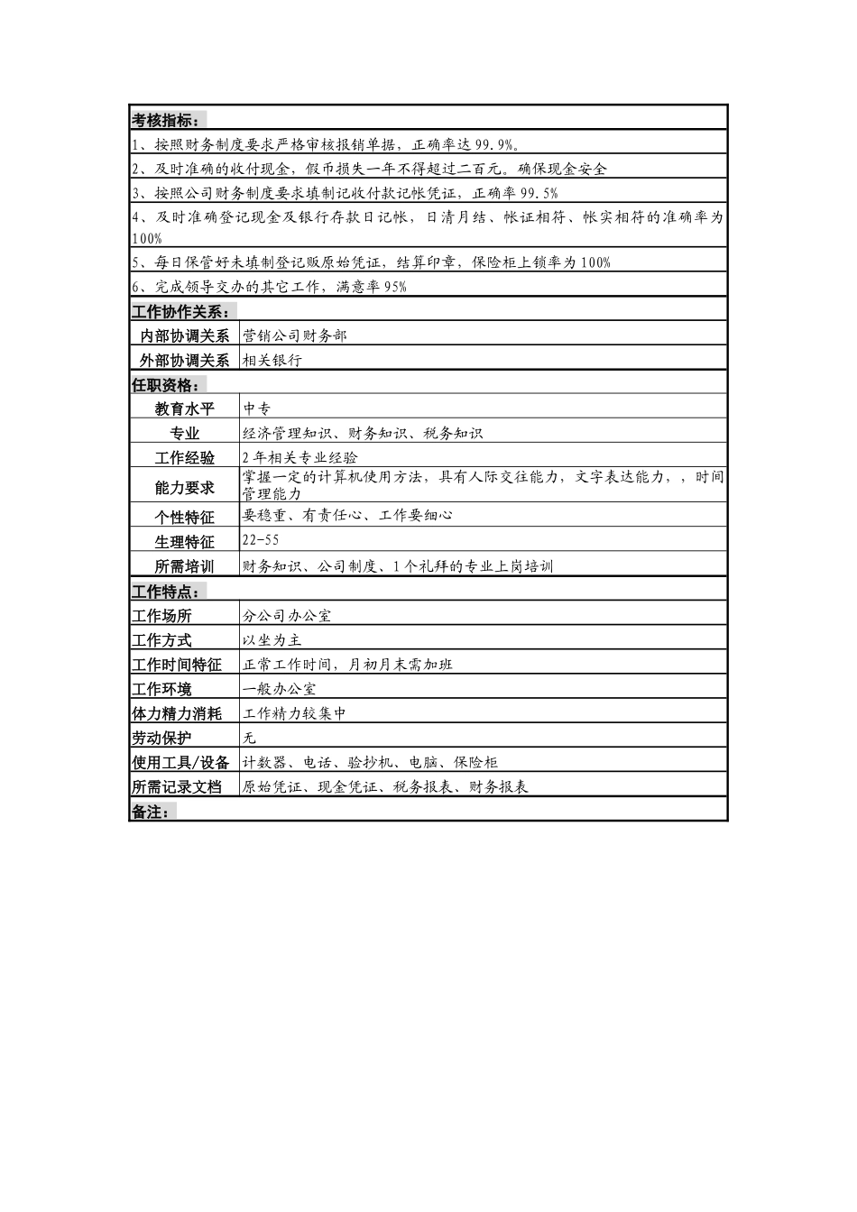 分公司出纳岗位说明书_第2页
