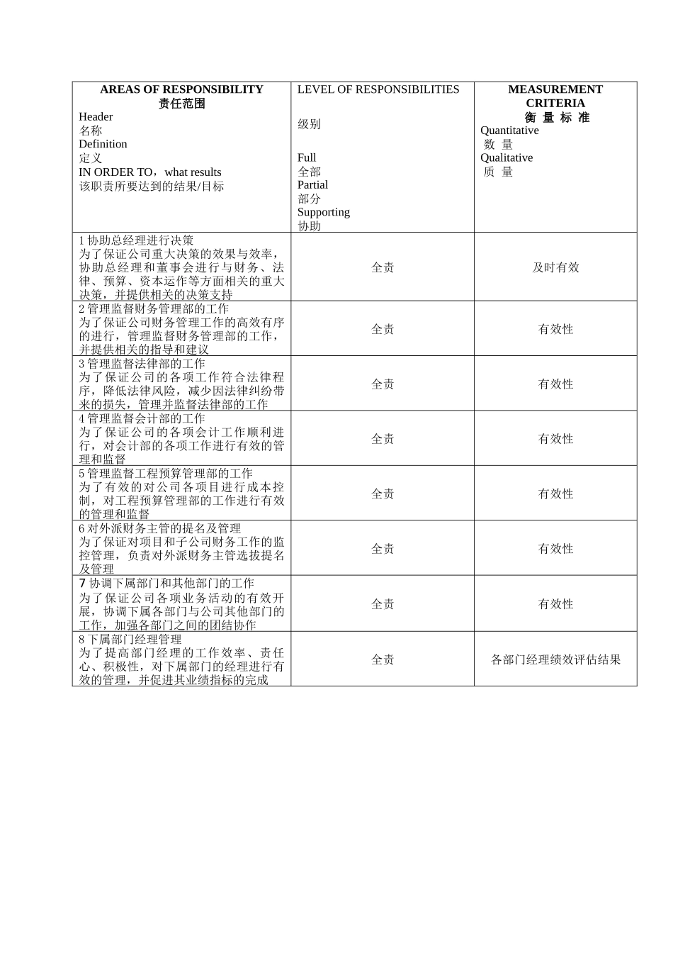 财务副总经理岗位说明书_第2页