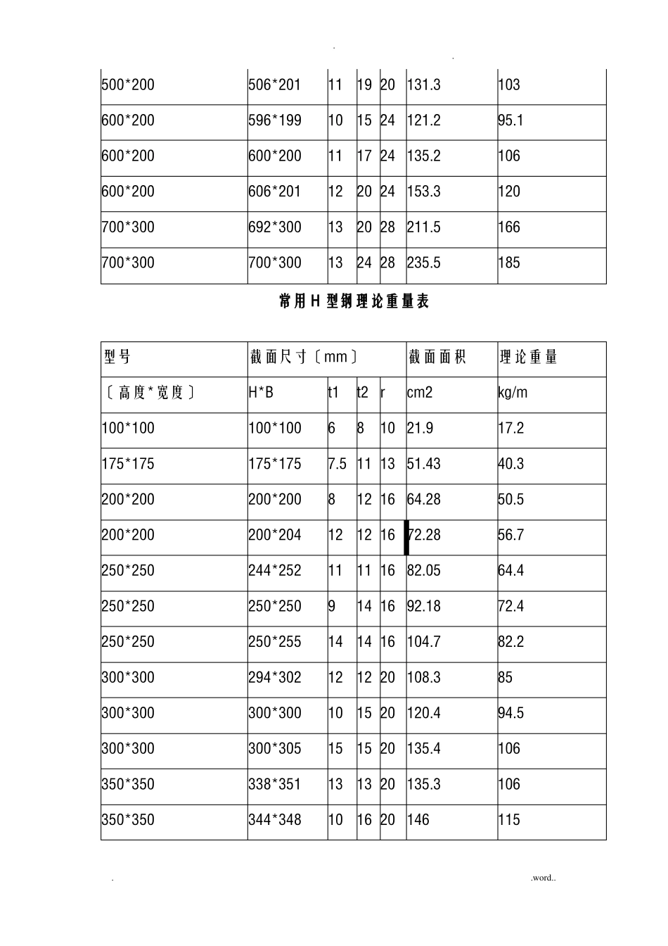 H型钢理论重量表_第2页