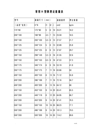 H型钢理论重量表