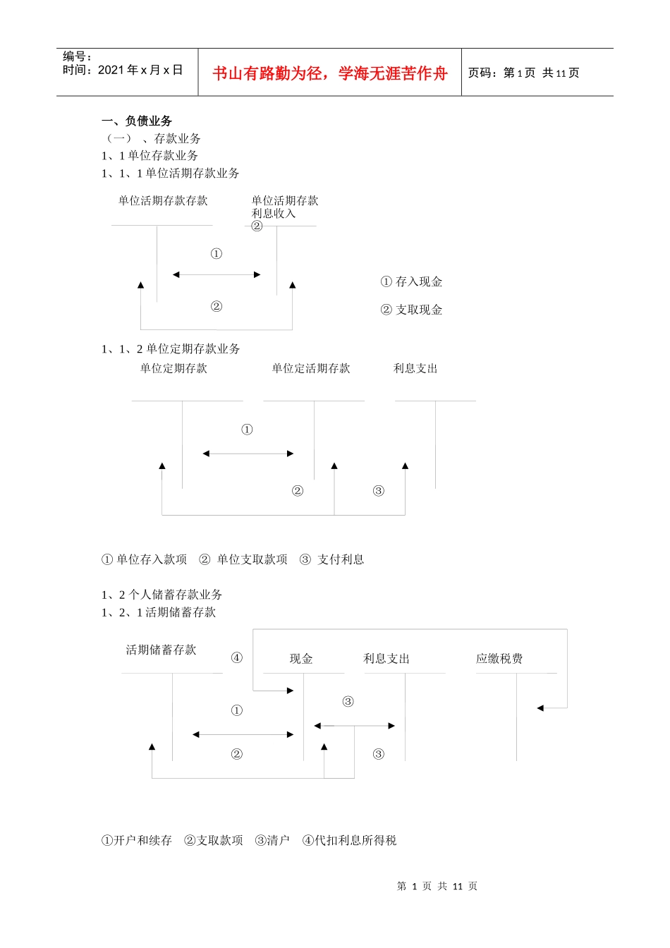 会计科目设计_第1页