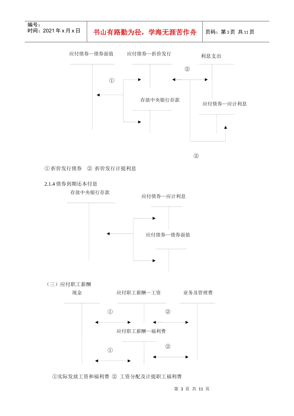 会计科目设计_第3页