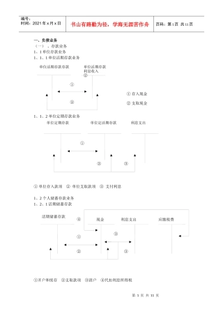 会计科目设计