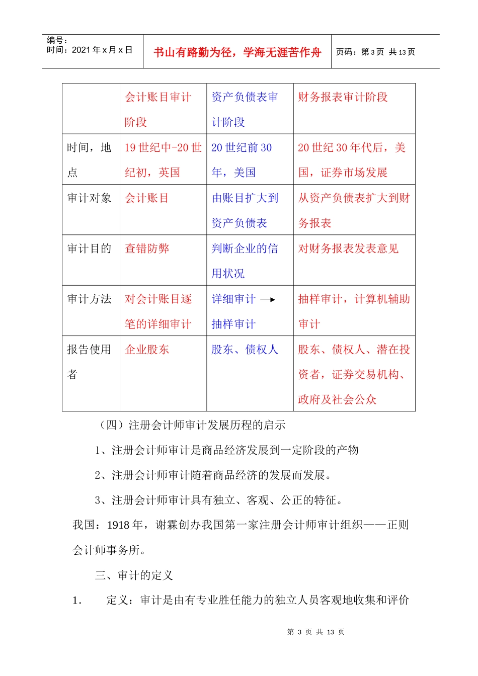 [财务管理]《审计学》讲义_第3页
