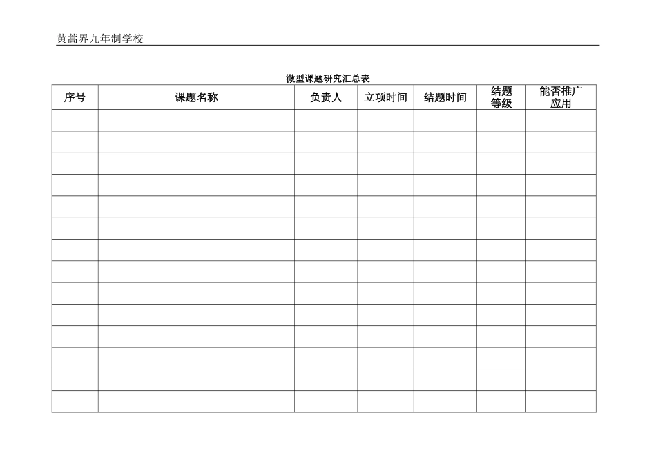 微型课题研究汇总表_第1页