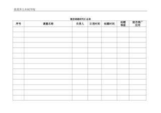 微型课题研究汇总表