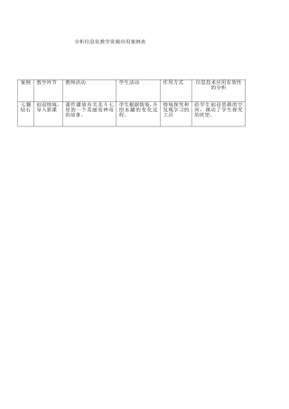 分析信息化教学资源应用案例表