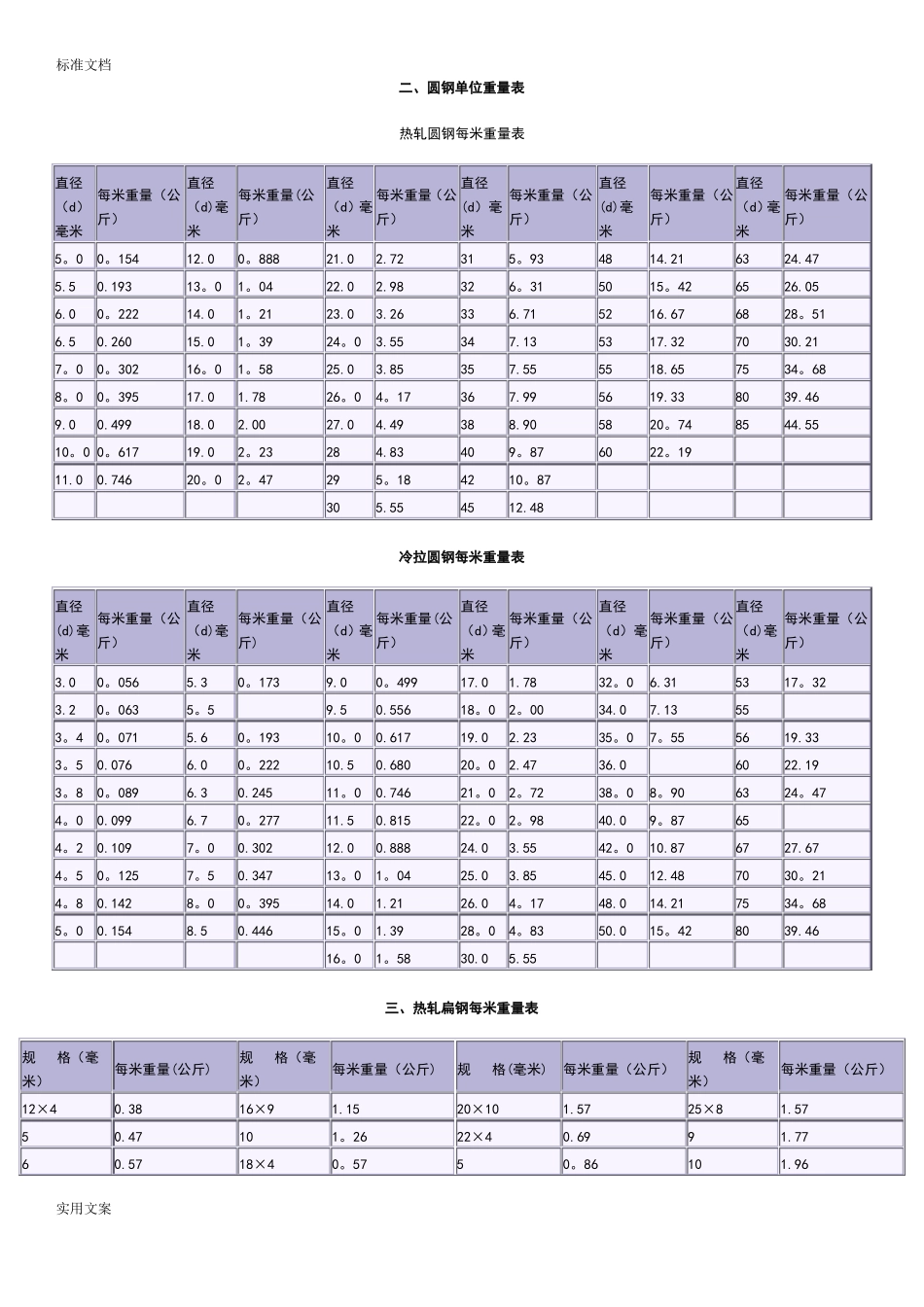 花纹钢板理论重量表_第2页