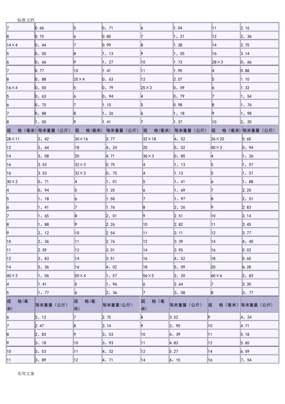 花纹钢板理论重量表_第3页