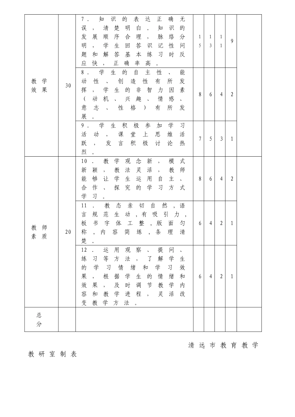 课堂教学评分准则1_第2页