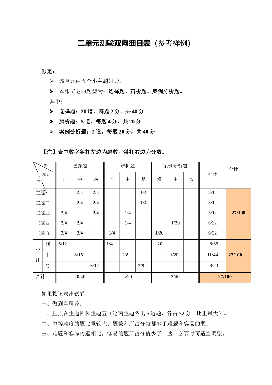 二年级二单元测验双向细目表_第1页