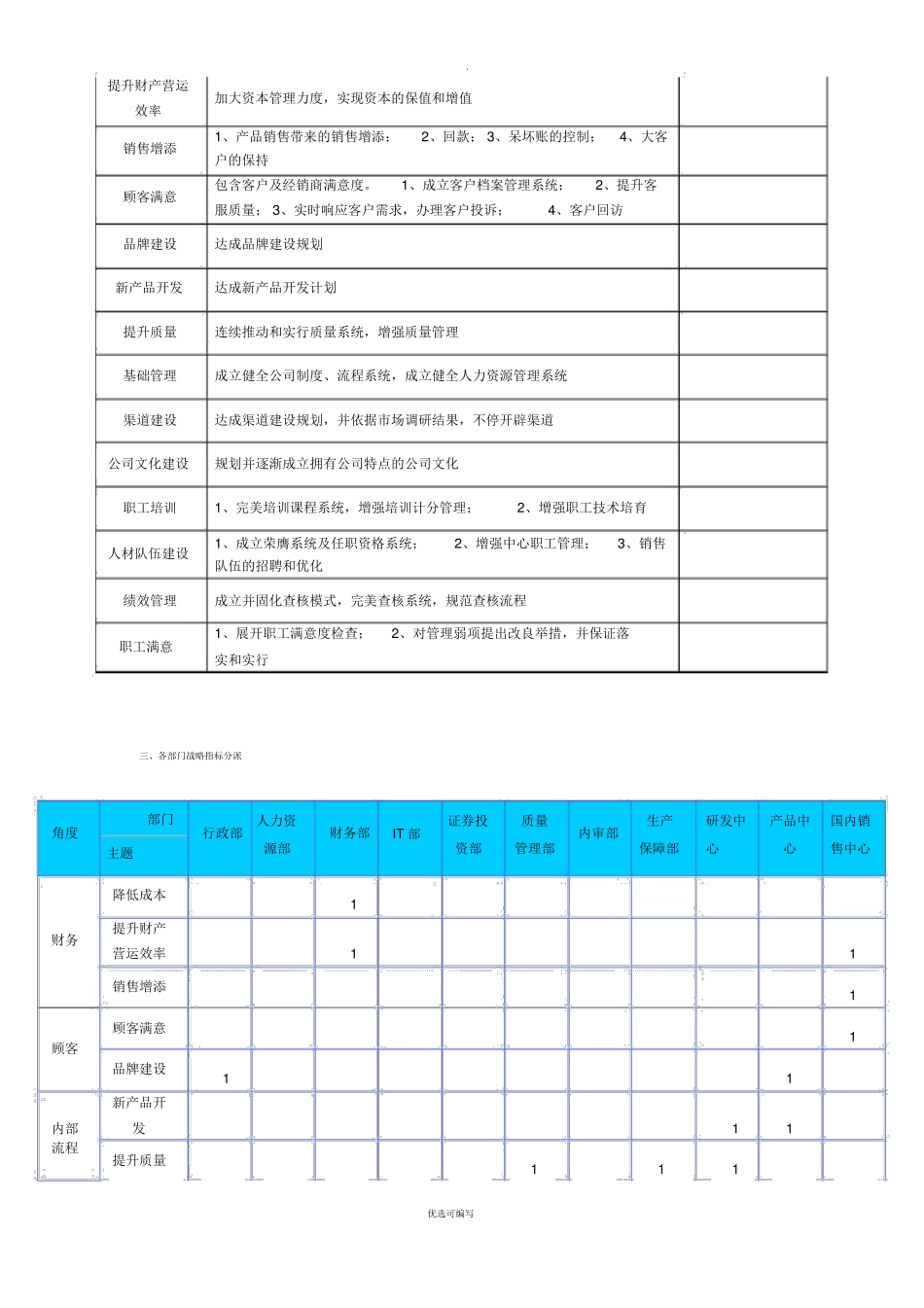 部门绩效指标分解_第2页