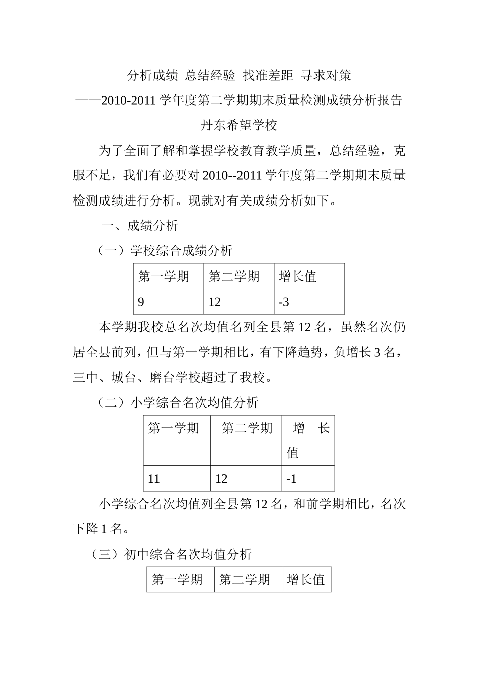 分析成绩总结经验找准差距寻求对策_第1页