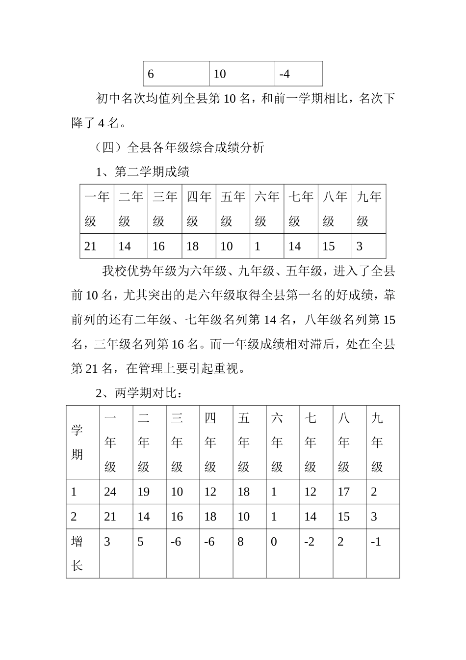 分析成绩总结经验找准差距寻求对策_第2页