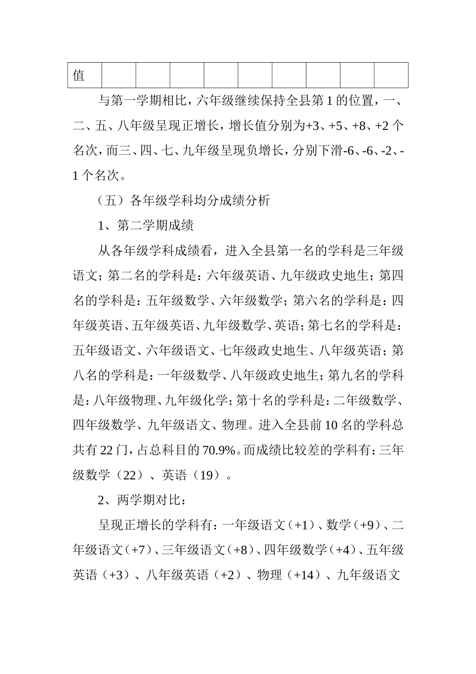 分析成绩总结经验找准差距寻求对策_第3页
