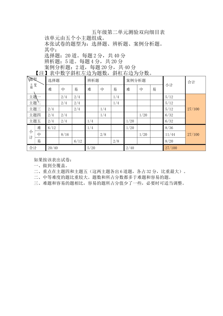 五年级第二单元测验双向细目表_第1页