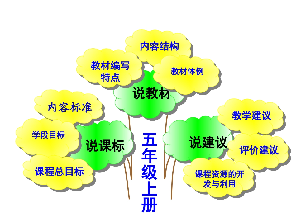 冀教版说课标_说教材__五年级英语（张瑛）_第2页