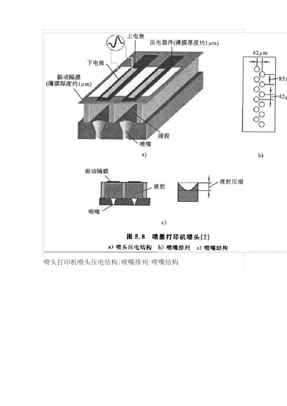 喷墨打印机的喷头结构及工作原理_第3页