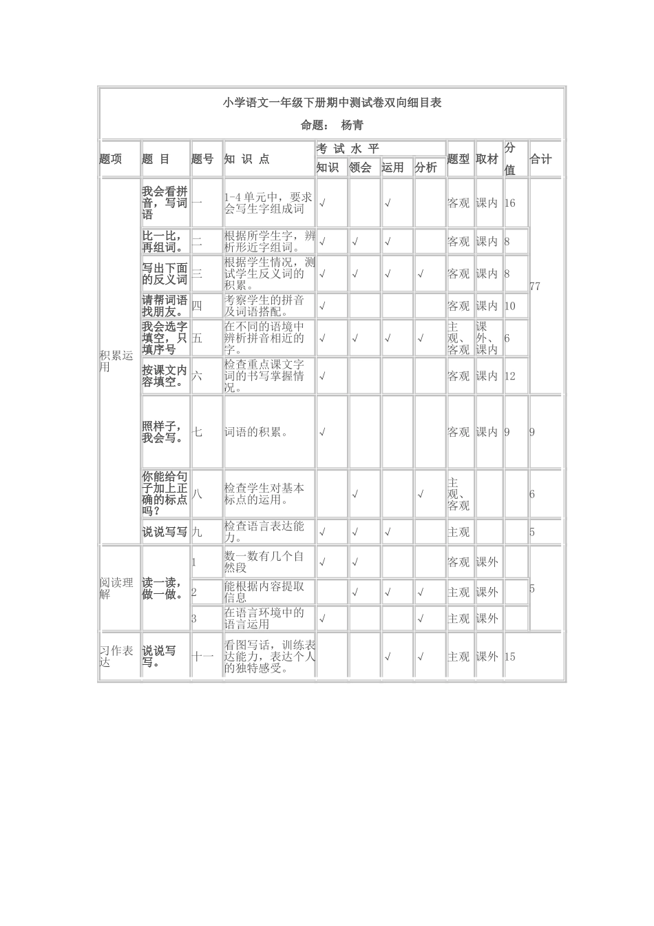 小学语文一年级下册期中测试卷双向细目表_第1页