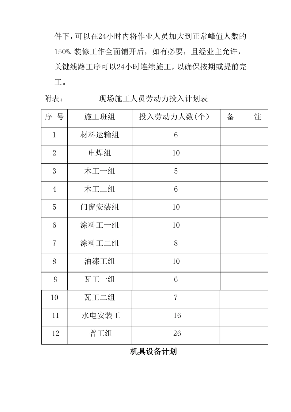装修工程劳动力施工机械材料计划_第2页