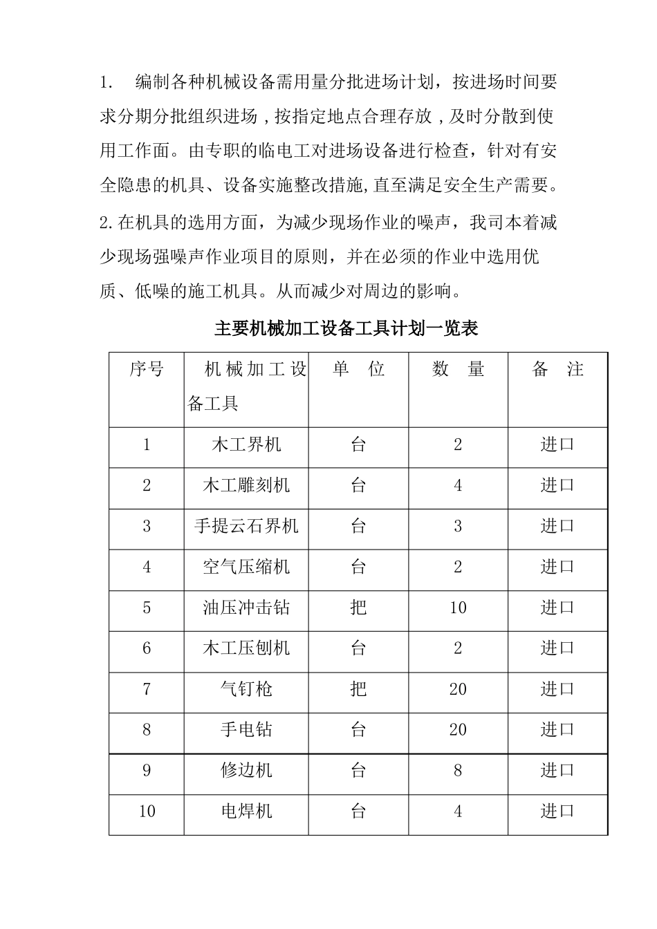 装修工程劳动力施工机械材料计划_第3页