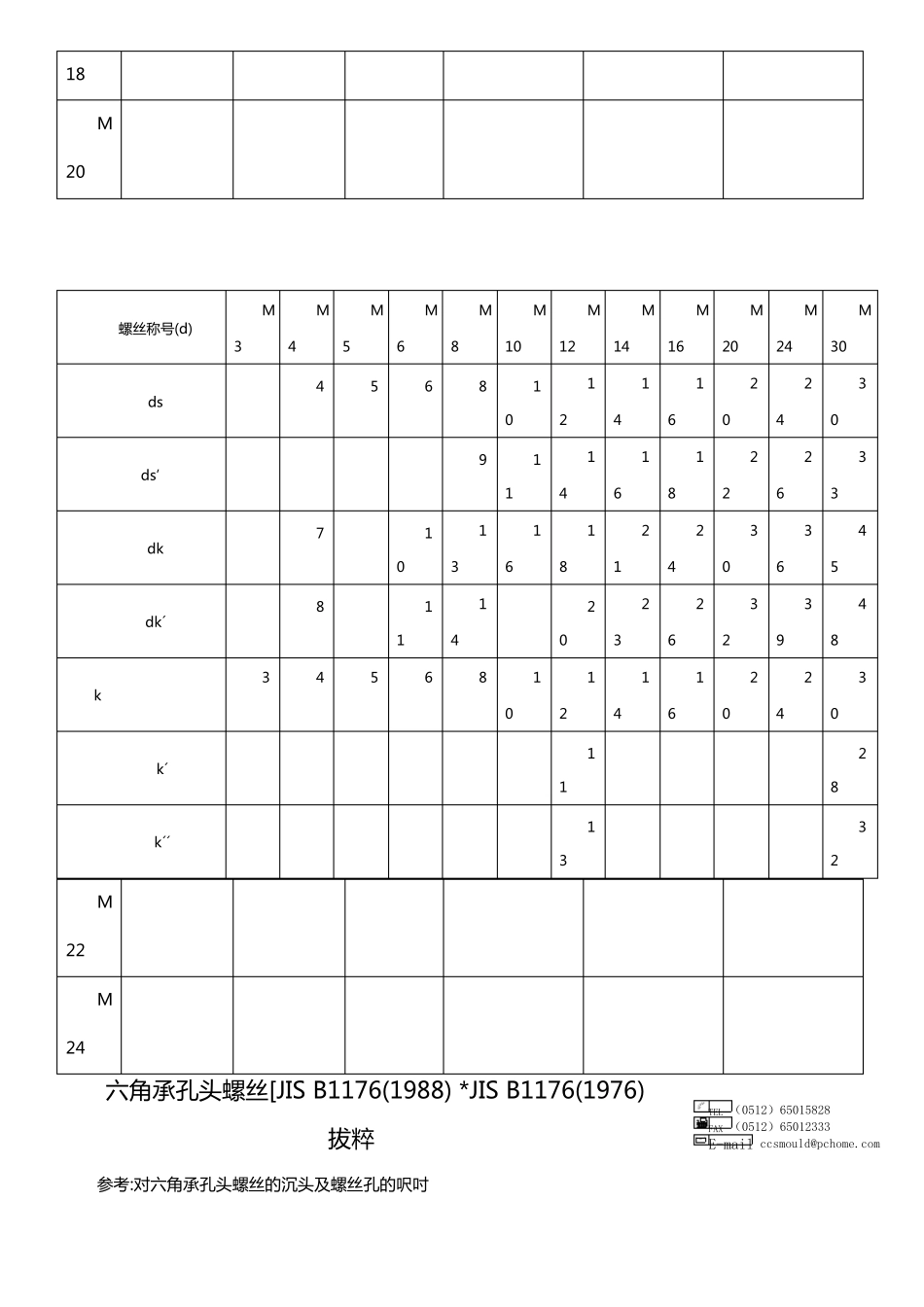 螺丝及沉头孔尺寸规格表_第2页
