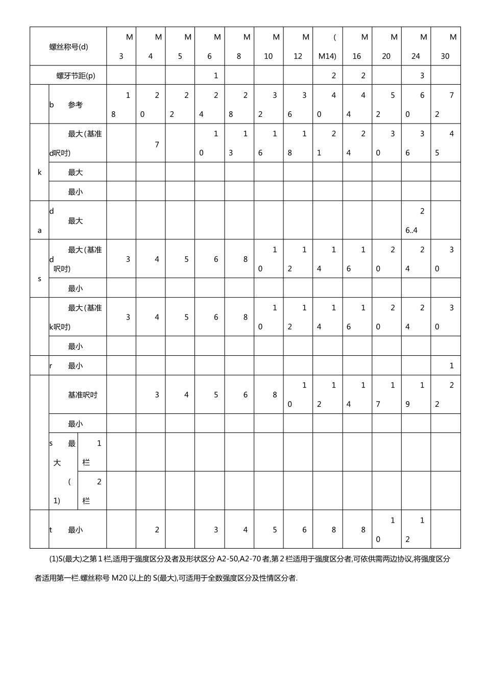 螺丝及沉头孔尺寸规格表_第3页