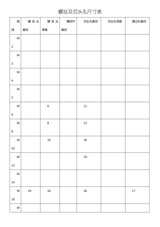 螺丝及沉头孔尺寸规格表