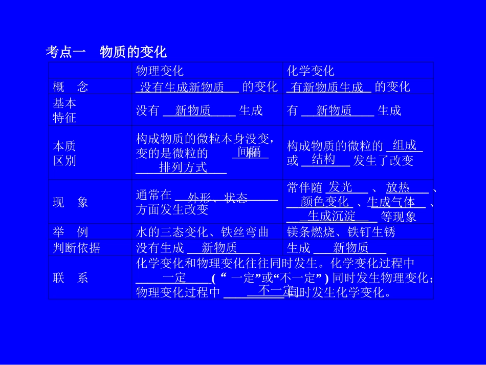 专题17_物质的变化和化学反应类型_第2页