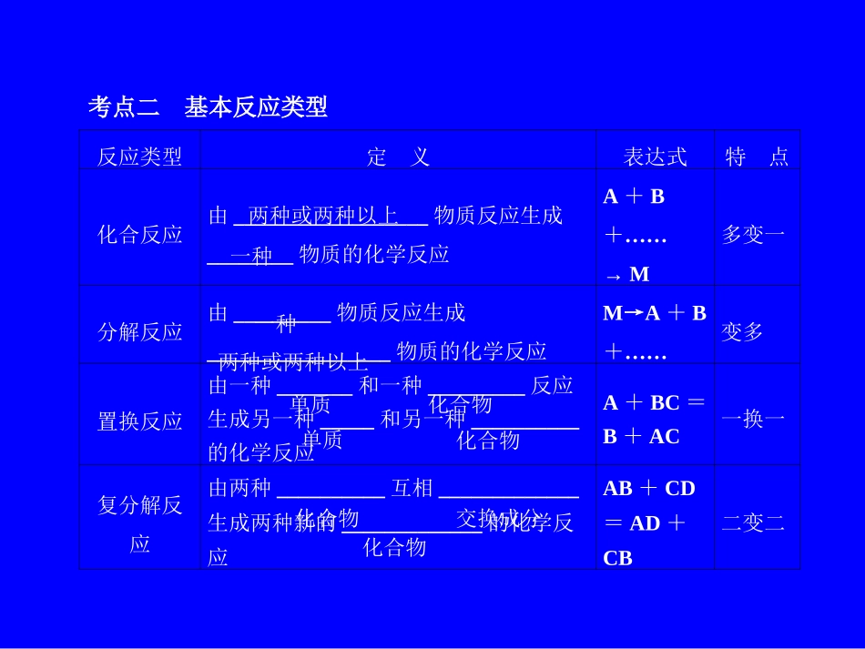 专题17_物质的变化和化学反应类型_第3页