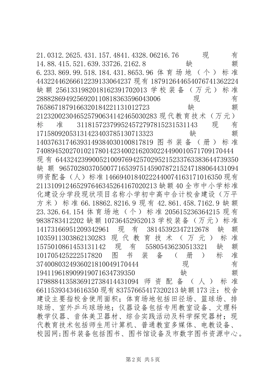 关于市中小学标准化建设调研报告_第2页