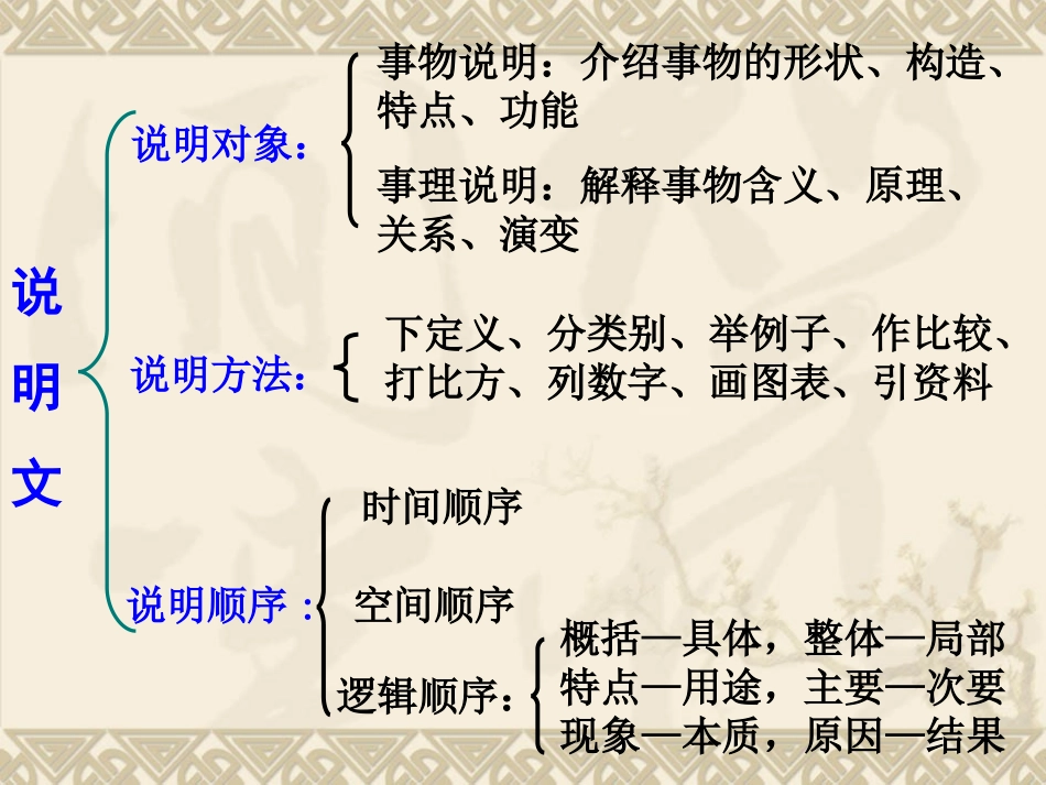 《花儿为什么这样红》lmh_第2页