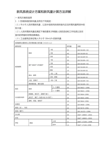 新风系统设计方案和新风量计算方法详解
