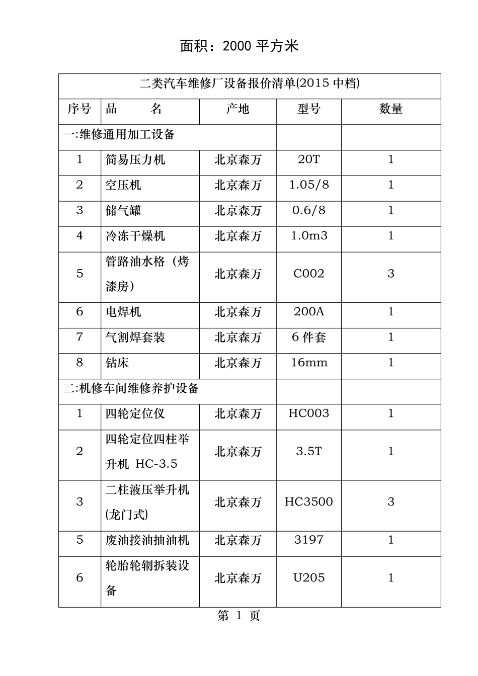 二类汽车维修厂设备报价清单_第1页