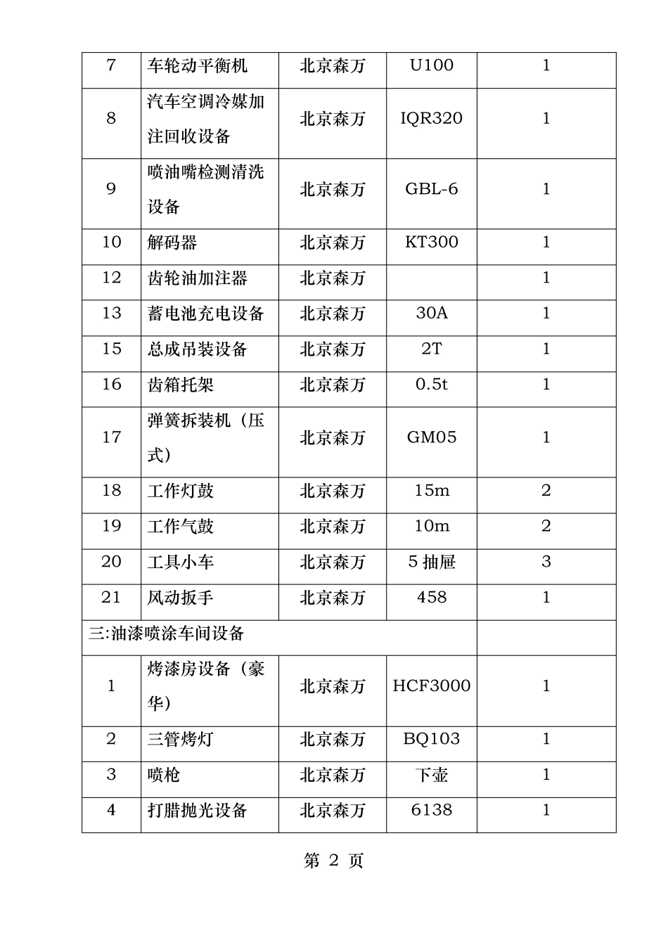 二类汽车维修厂设备报价清单_第2页