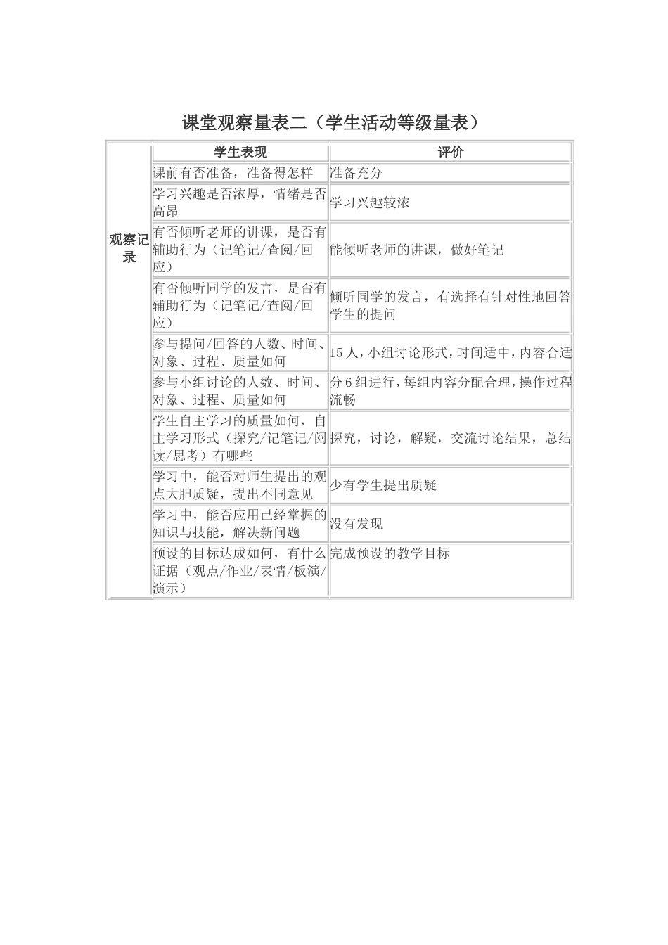 课堂观察量表二（1）_第1页