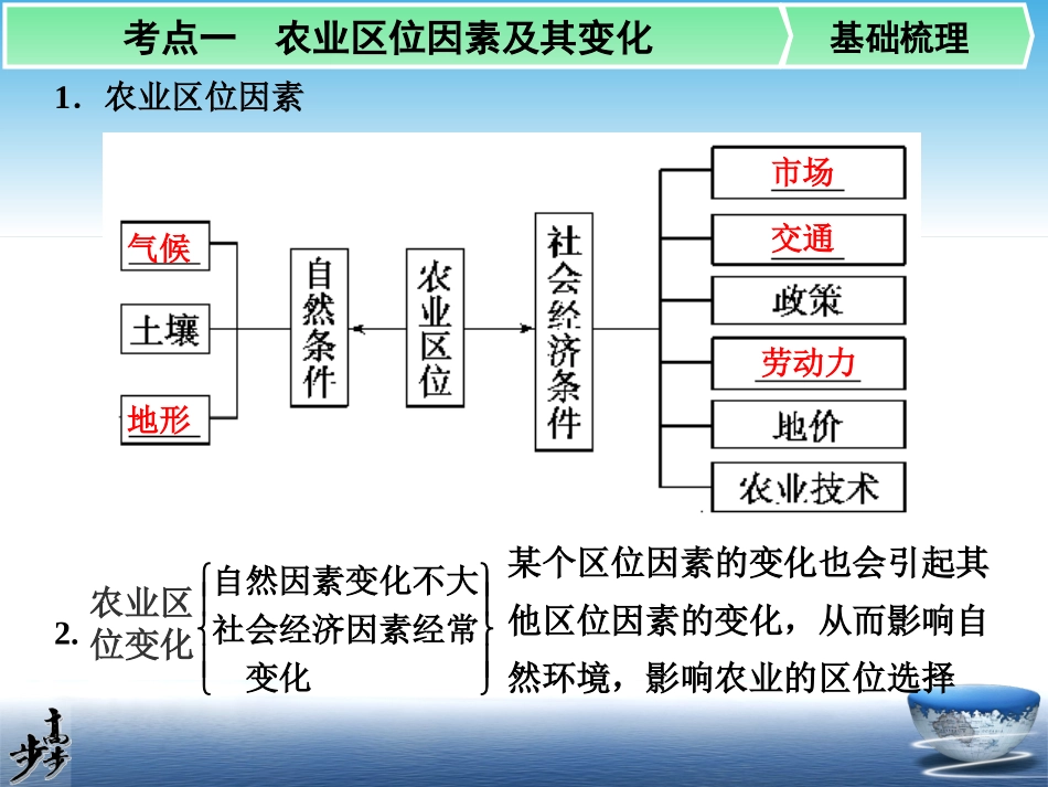 必修二第三章第1讲农业区位因素与地域类型_第3页