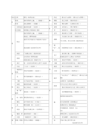 给优生的文言背诵