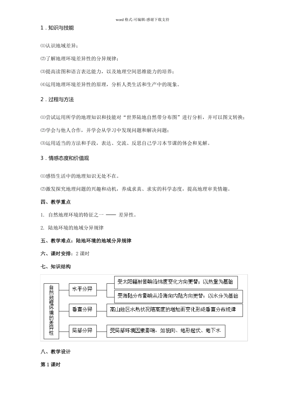 自然地理环境的差异性教学设计_第2页