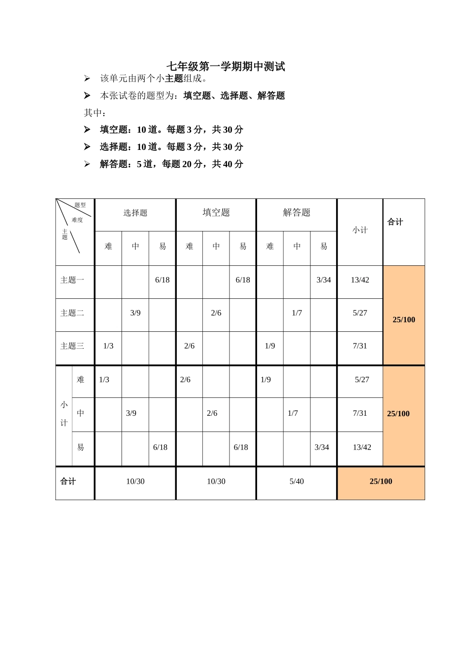 七年级第一学期期中测验双向细目表_第1页