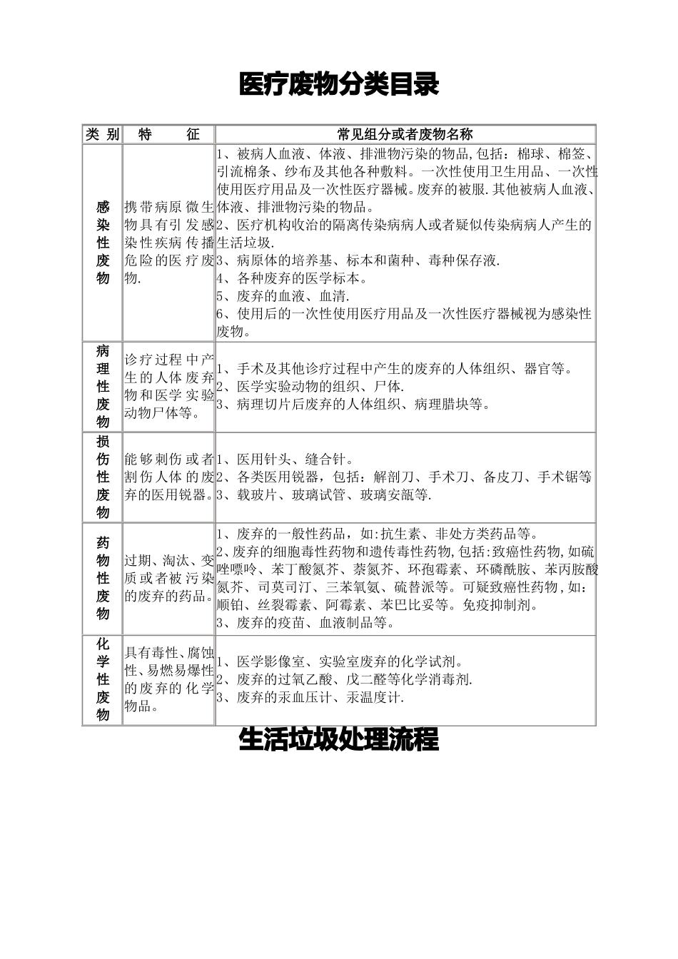 检验科医疗废物的处理_第1页