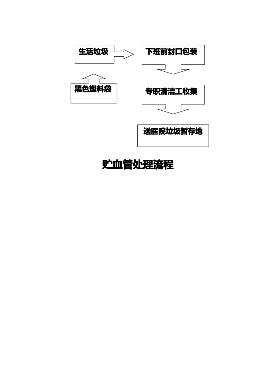 检验科医疗废物的处理_第2页
