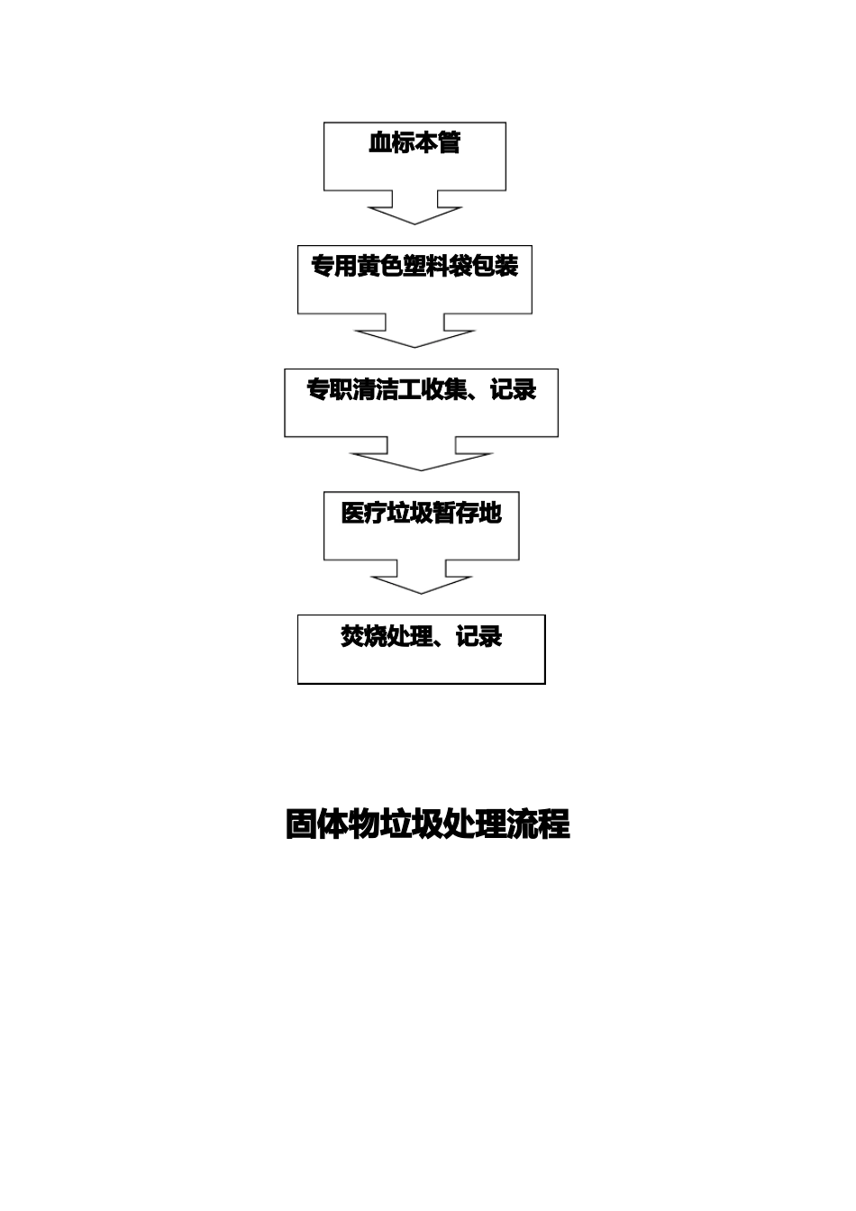 检验科医疗废物的处理_第3页
