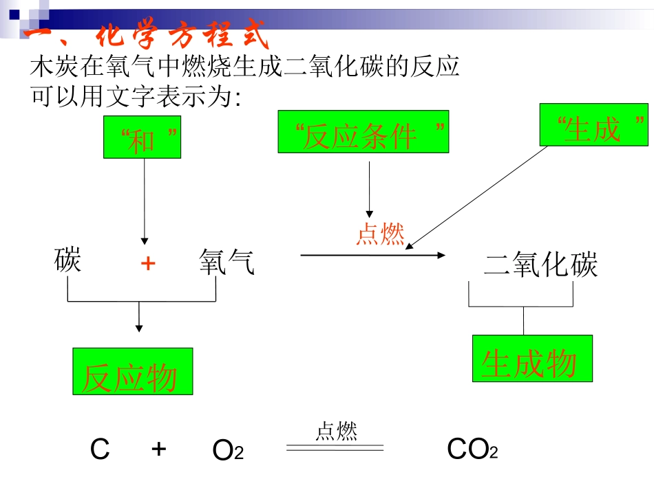 九年级化学上册《如何正确书写化学方程式》PPT课件_第2页